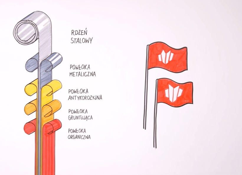 PROTECȚIE ANTICOROZIVĂ | BP2 STEELSTORIES